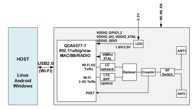Block Diagram - iVativ I952HC00 EVIA mPCIe USB Card